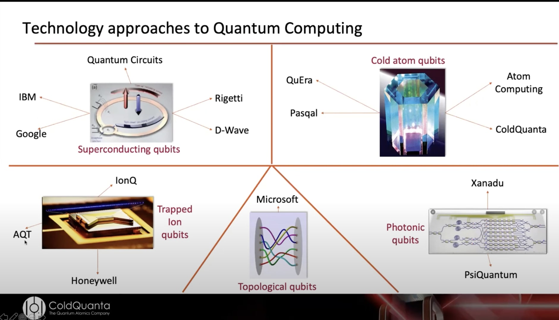 量子计算机现在多少比特