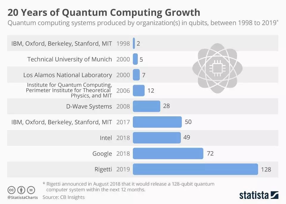 量子计算的年发展历程 量子客