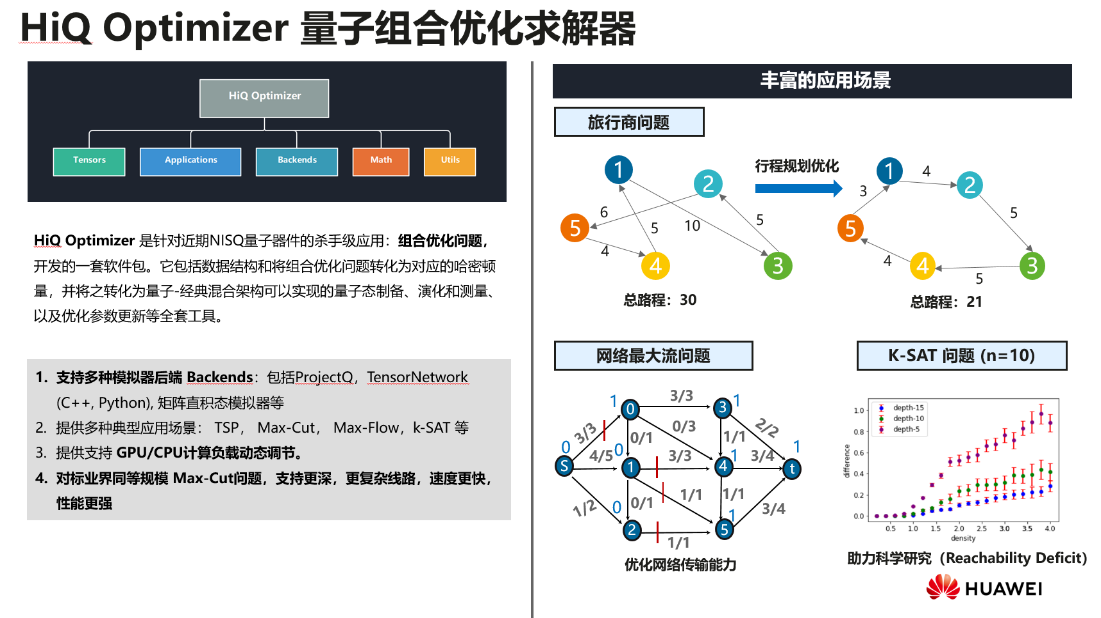 量子组合优化求解器 hiq optimizer