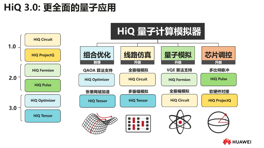 gpu云服务器有什么用_云计算三种服务和4种云_为什么要用云服务器提高计算能力呢